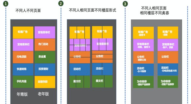 威海市商业银行：数智驱动——创新手机银行智慧营销新生态(图7)