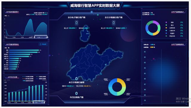 威海市商业银行：数智驱动——创新手机银行智慧营销新生态(图9)