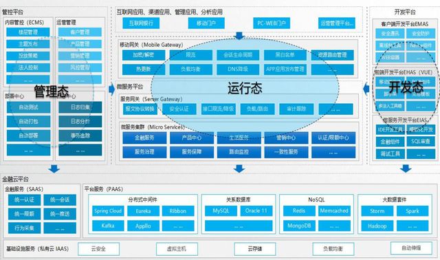 威海市商业银行：数智驱动——创新手机银行智慧营销新生态