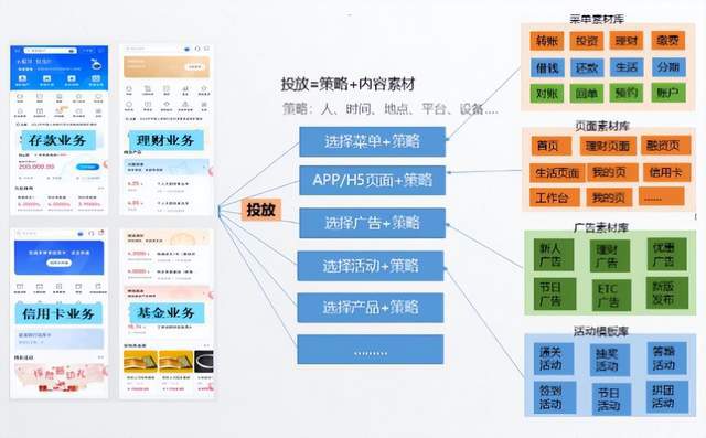 威海市商业银行：数智驱动——创新手机银行智慧营销新生态(图5)