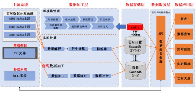 威海市商业银行：数智驱动——创新手机银行智慧营销新生态(图2)