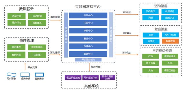 威海市商业银行：数智驱动——创新手机银行智慧营销新生态(图11)