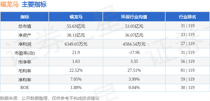 股票行情快报：福龙马（603686）5月8日主力资金净买入151944万元(图2)