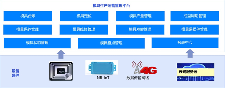 长虹轻量化工业APP集 助力中小企业数字化转型步入“快车道”(图3)
