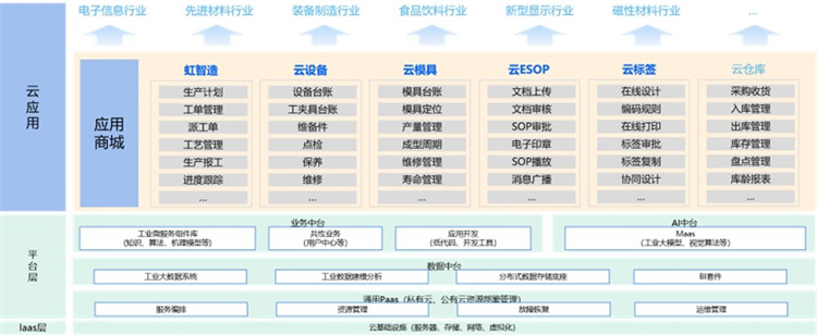 长虹轻量化工业APP集 助力中小企业数字化转型步入“快车道”