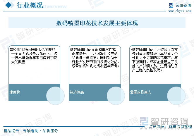 2025年中国数码喷墨印花行业工艺流程、发展规模、产业链、竞争格局及发展趋势研判：行业加快数字化、绿色化转型升级[图]