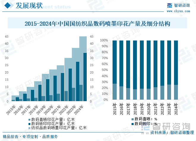 2025年中国数码喷墨印花行业工艺流程、发展规模、产业链、竞争格局及发展趋势研判：行业加快数字化、绿色化转型升级[图](图3)
