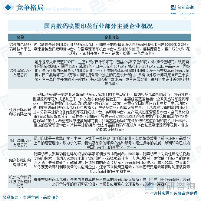 2025年中国数码喷墨印花行业工艺流程、发展规模、产业链、竞争格局及发展趋势研判：行业加快数字化、绿色化转型升级[图](图6)