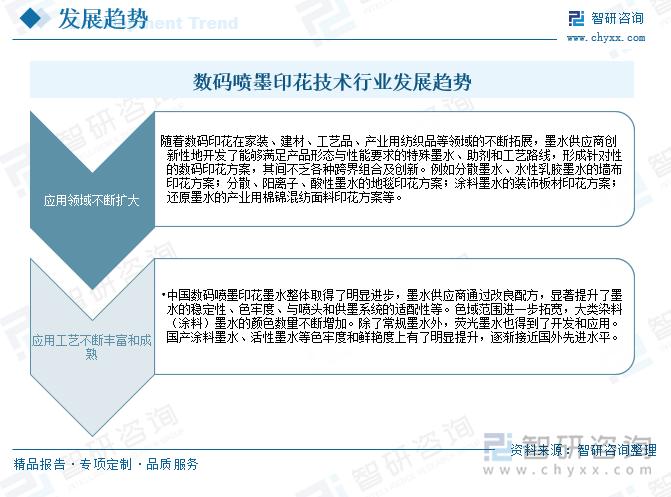 2025年中国数码喷墨印花行业工艺流程、发展规模、产业链、竞争格局及发展趋势研判：行业加快数字化、绿色化转型升级[图](图7)