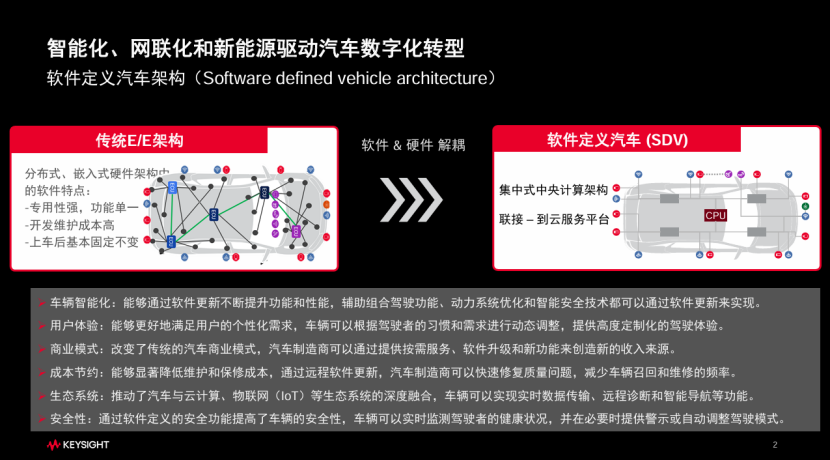是德科技：技术驱动汽车产业数字化转型(图2)