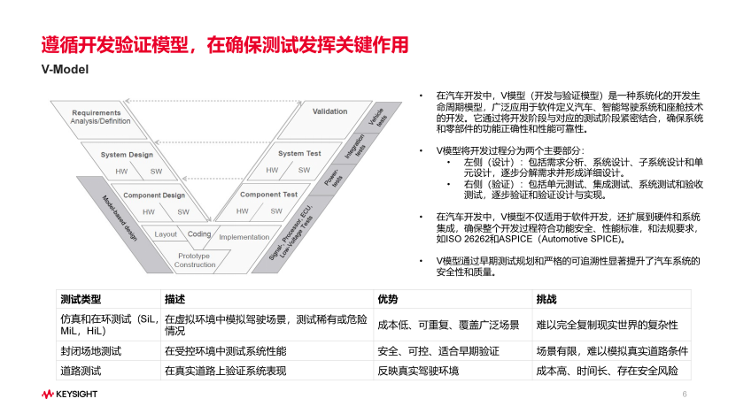 是德科技：技术驱动汽车产业数字化转型(图3)
