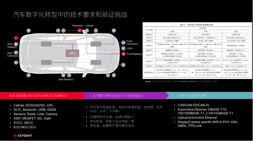 是德科技：技术驱动汽车产业数字化转型(图4)