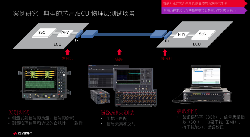是德科技：技术驱动汽车产业数字化转型(图5)