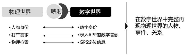 数字化转型是什么？企业为什么要数字化转型？(图2)