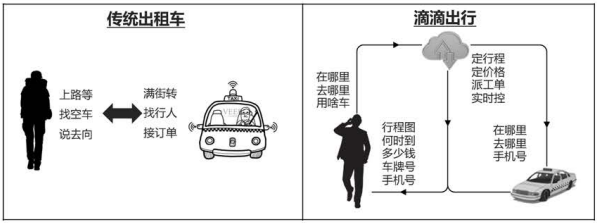 数字化转型是什么？企业为什么要数字化转型？