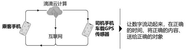 数字化转型是什么？企业为什么要数字化转型？(图3)