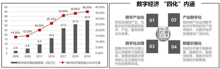 数字化转型是什么？企业为什么要数字化转型？(图10)