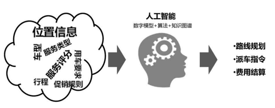 数字化转型是什么？企业为什么要数字化转型？(图4)