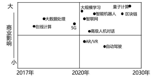 数字化转型是什么？企业为什么要数字化转型？(图5)