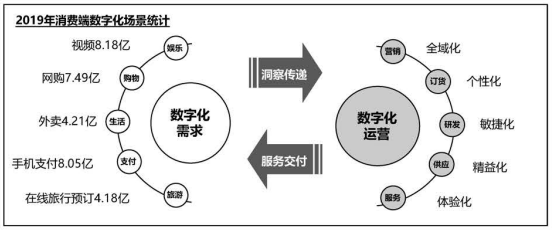 数字化转型是什么？企业为什么要数字化转型？(图7)