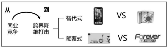 数字化转型是什么？企业为什么要数字化转型？(图9)