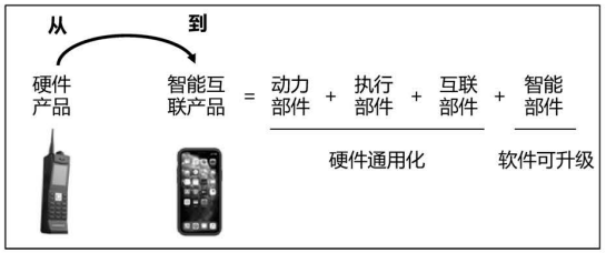 数字化转型是什么？企业为什么要数字化转型？(图8)
