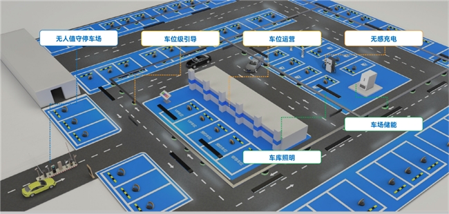 精细运营+绿色节能 —— 捷顺科技新一代绿色智慧停车迈向产业升级新拐点(图3)