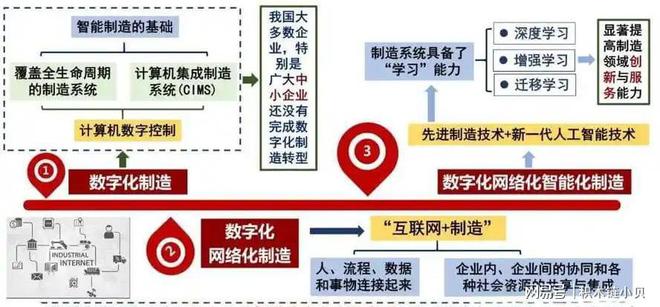 智能制造：数字化转型的五大陷阱