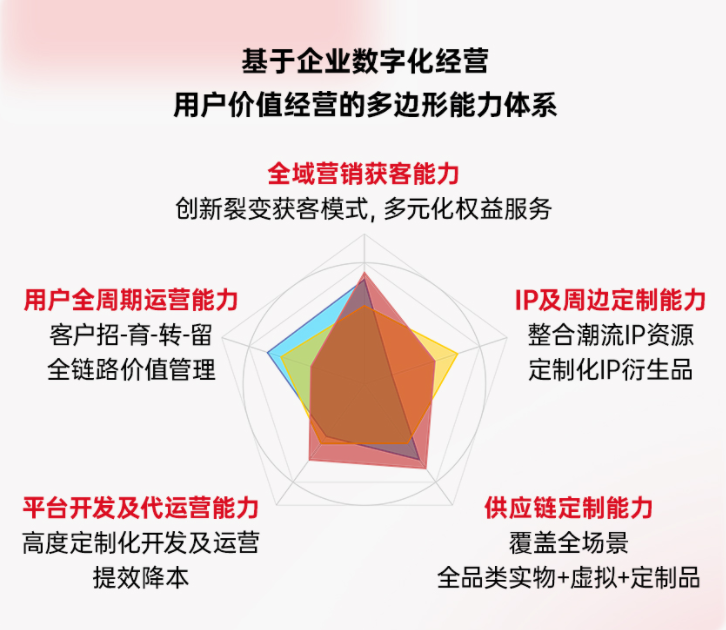 迅销科技：智链万象探索金融 航空 零售多行业生态价值经营(图4)