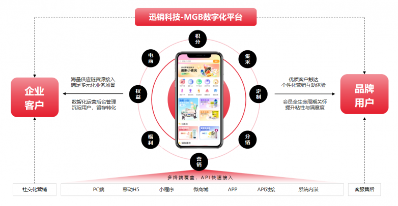 迅销科技：智链万象探索金融 航空 零售多行业生态价值经营(图5)