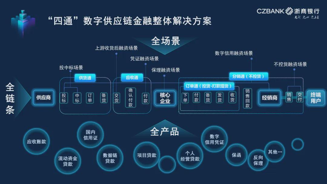 黑龙江大庆入选第三批中小企业数字化转型试点城市