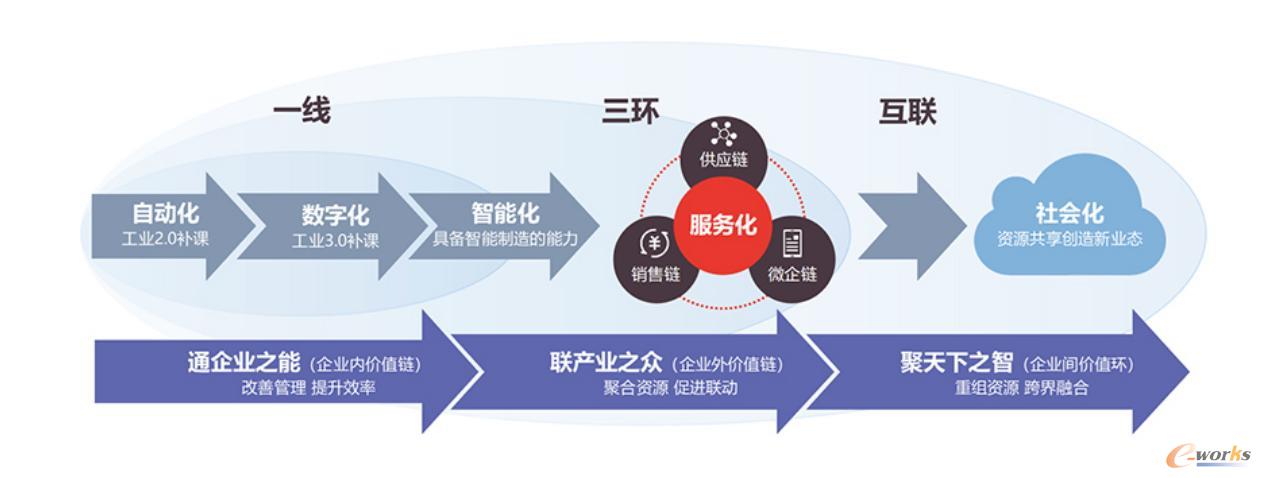 高通越南再布局成立AI研发中心加速数字化转型