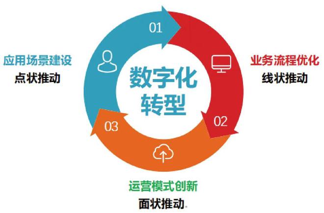全生命周期智慧工地 引领建筑业数字化转型