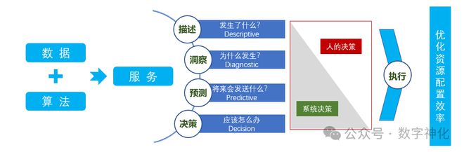 数字化转型的底层逻辑是什么？【深度解读】(图3)