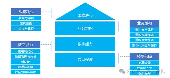 数字化转型的底层逻辑是什么？【深度解读】(图9)