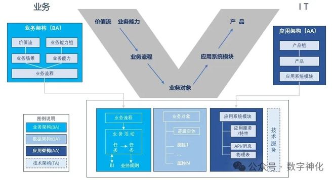 数字化转型老板成最大绊脚石？(图2)