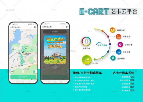 景区共享代步车新生态：重构运营效率的破局之道(图2)