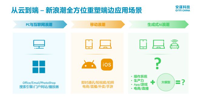 端侧AI生态如何做？都在安谋科技的AI朋友圈里了｜甲子光年(图2)