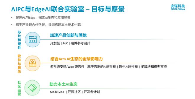 端侧AI生态如何做？都在安谋科技的AI朋友圈里了｜甲子光年(图5)
