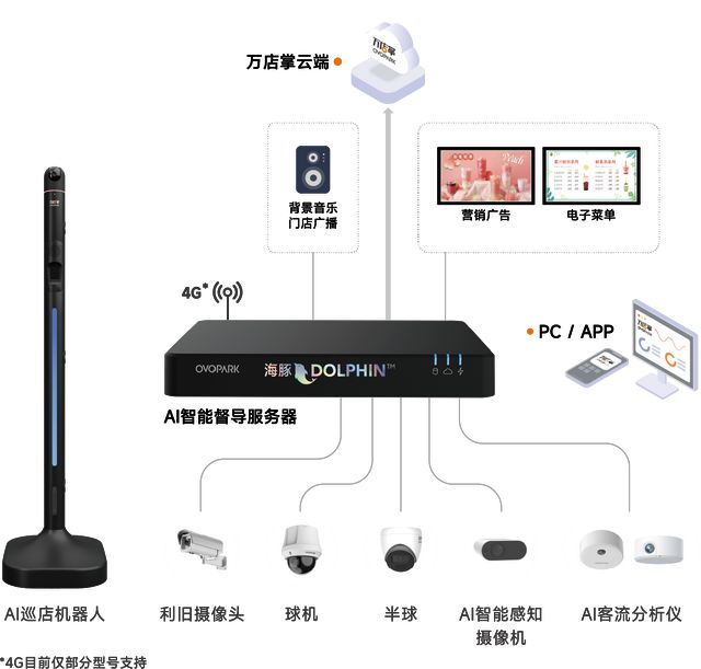 万店掌携手DeepSeek大模型：重塑连锁门店智能巡店新标杆(图2)