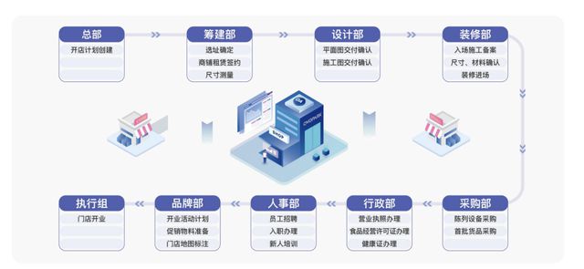 万店掌携手DeepSeek大模型：重塑连锁门店智能巡店新标杆(图4)