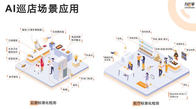 万店掌携手DeepSeek大模型：重塑连锁门店智能巡店新标杆(图3)