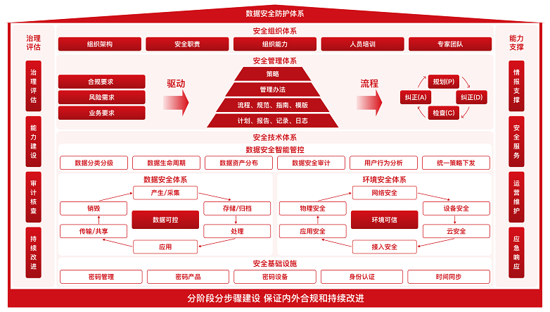 天威诚信数据安全防护助力企业数字化转型走上“安全快车道”