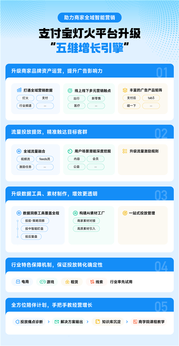 加速流量商业化 支付宝：AI能力融入智能营销全链路(图2)