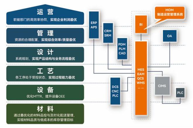 PCB 行业数字化转型案例：MOM 系统赋能产业升级(图3)