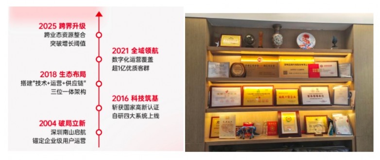 迅销科技：智链万象探索金融・航空・零售多行业生态价值经​营