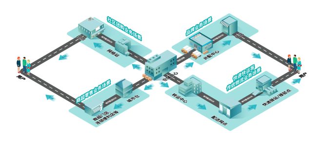 仅需手机价购车！九识E6正用全新模式“碾平”物流成本(图2)