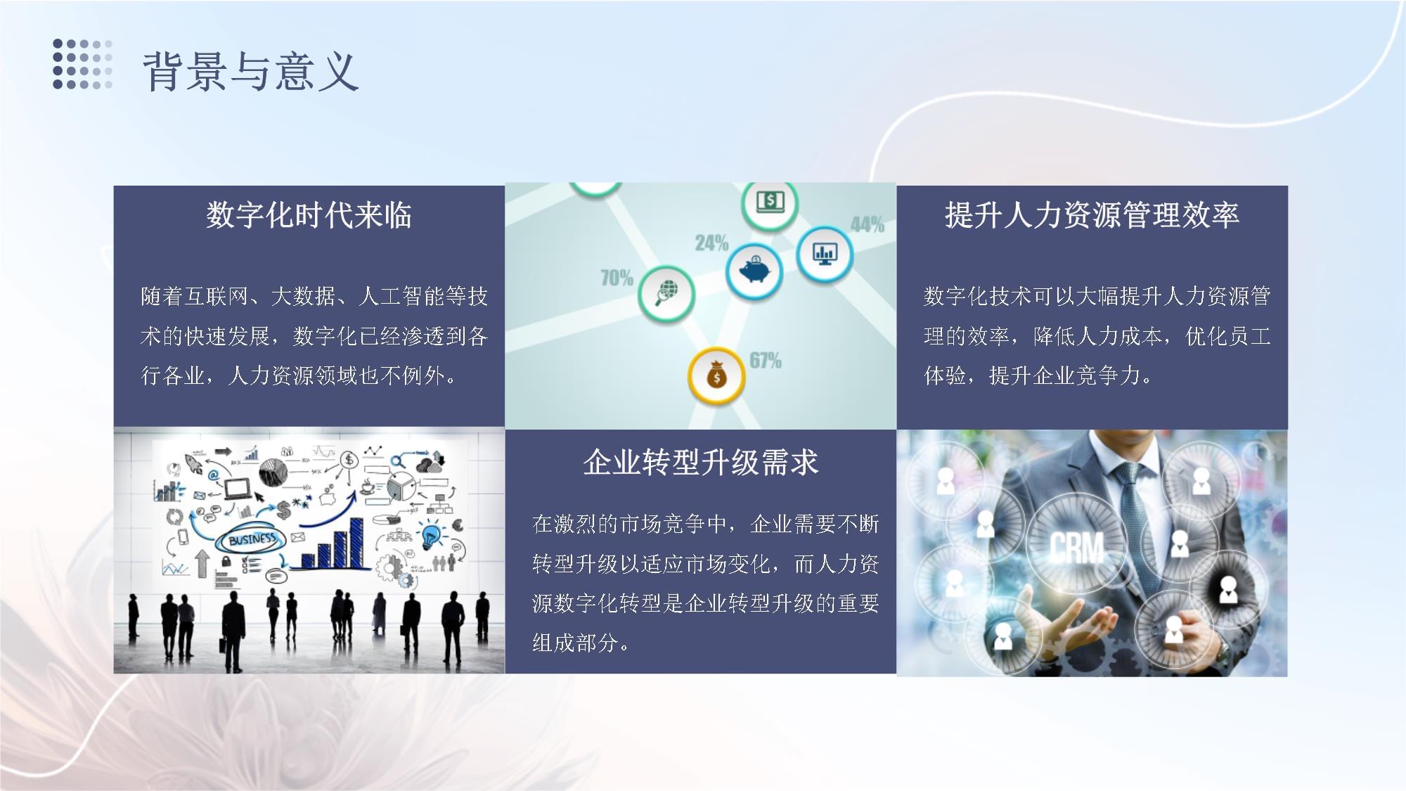 AI 培训助力数字化人才培养与转型