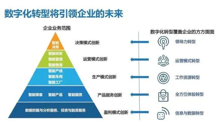 推动纺织工业数字化转型 六部门发布实施方案(图1)