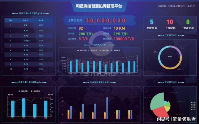 智能运营管理系统：企业高效运转的引擎